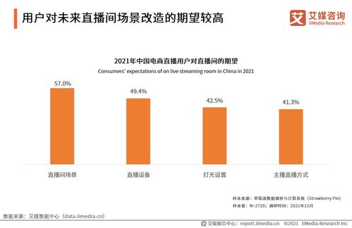 數字化浪潮中的指南針 艾媒咨詢《2021年中國電商領域企業服務行業專題研究報告》深度解讀