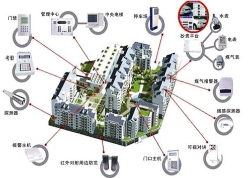 多方聚力，網(wǎng)絡(luò)筑基 構(gòu)建多維立體智慧社區(qū)服務(wù)新生態(tài)