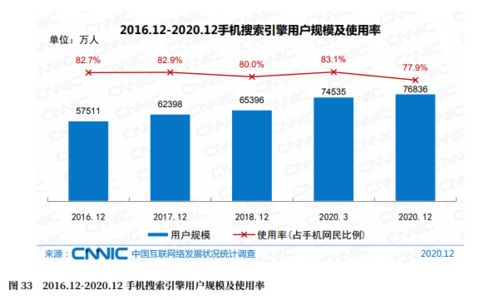 企業為什么還要建網站？守護袁昆用數據來說話